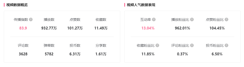 17秒短視頻竟引爆B站，吸引無數UP主、品牌輪番二創(chuàng)！