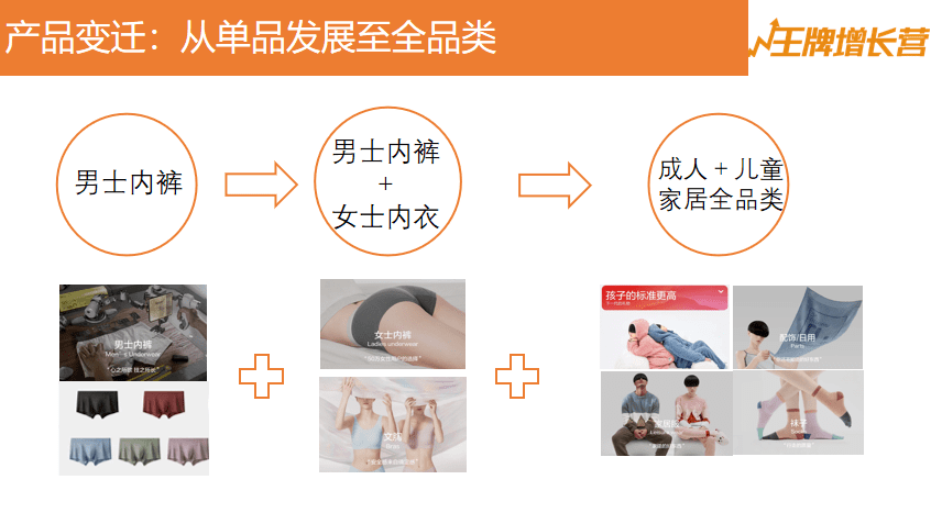 近10年估值最高的內(nèi)衣公司，蕉內(nèi)如何一步步成為業(yè)內(nèi)神話