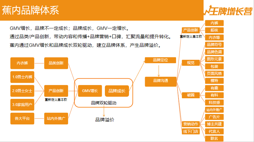 近10年估值最高的內(nèi)衣公司，蕉內(nèi)如何一步步成為業(yè)內(nèi)神話