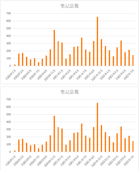 近10年估值最高的內(nèi)衣公司，蕉內(nèi)如何一步步成為業(yè)內(nèi)神話