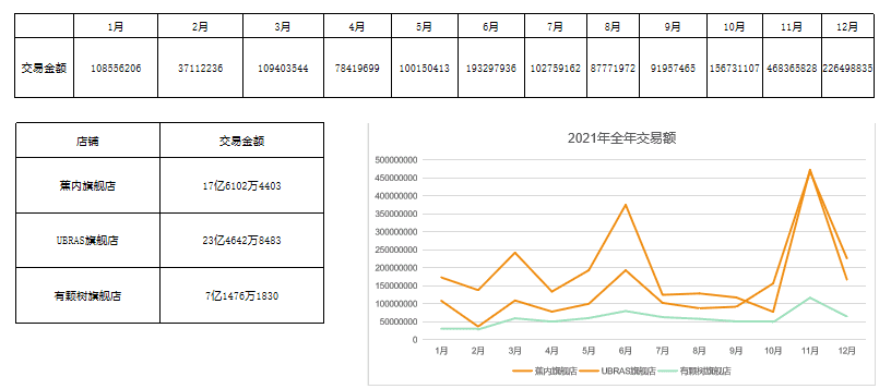 近10年估值最高的內(nèi)衣公司，蕉內(nèi)如何一步步成為業(yè)內(nèi)神話