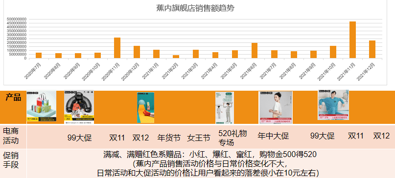 近10年估值最高的內(nèi)衣公司，蕉內(nèi)如何一步步成為業(yè)內(nèi)神話