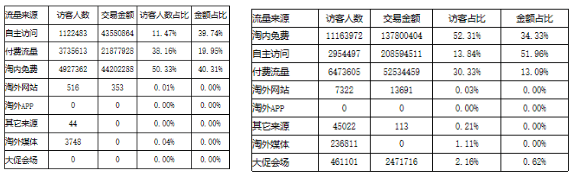 近10年估值最高的內(nèi)衣公司，蕉內(nèi)如何一步步成為業(yè)內(nèi)神話