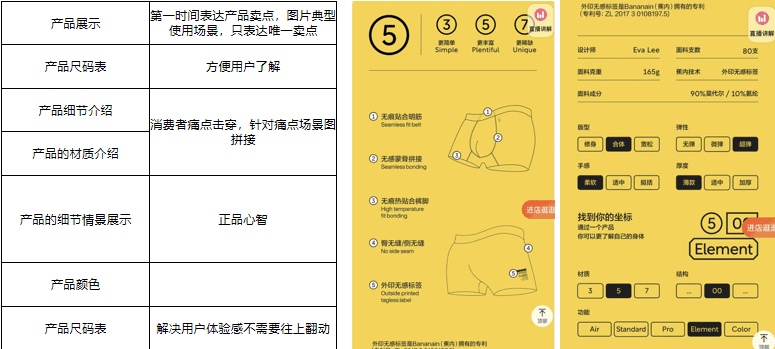 近10年估值最高的內(nèi)衣公司，蕉內(nèi)如何一步步成為業(yè)內(nèi)神話