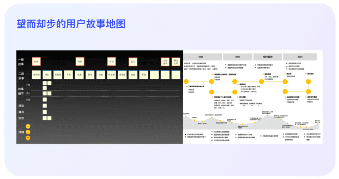 開(kāi)箱即用：3步打造實(shí)用型用戶故事