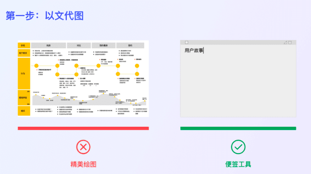 開(kāi)箱即用：3步打造實(shí)用型用戶故事