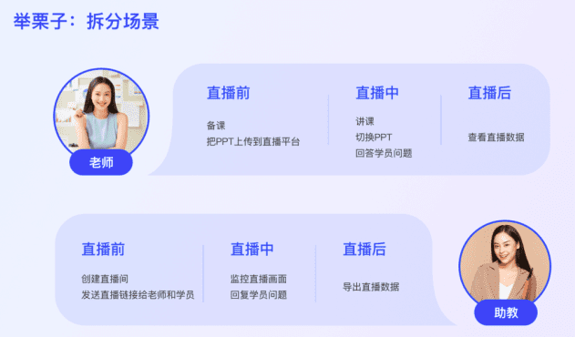 開(kāi)箱即用：3步打造實(shí)用型用戶故事