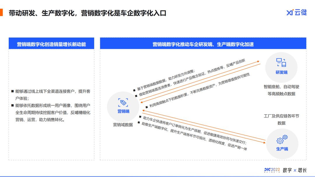 愛(ài)分析李喆：以用戶為中心，車企如何構(gòu)建營(yíng)銷數(shù)字化破局之道