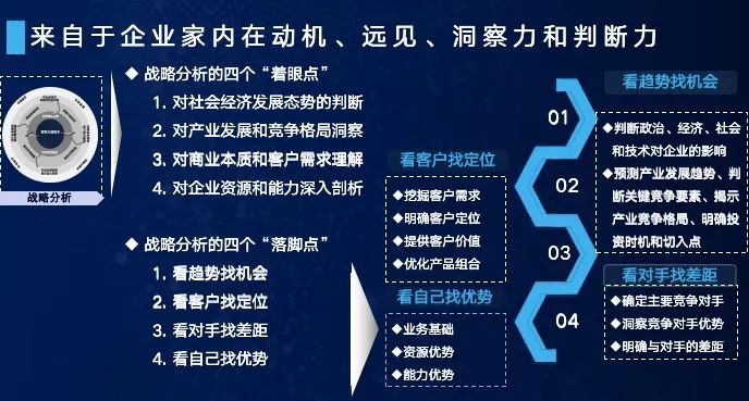 課程筆記｜周彥平：《戰(zhàn)略解碼——企業(yè)戰(zhàn)略目標(biāo)的有效分解和執(zhí)行》