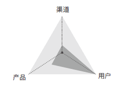 重新認(rèn)識(shí)增長(zhǎng)，品牌增長(zhǎng)模式正在發(fā)生三大變遷