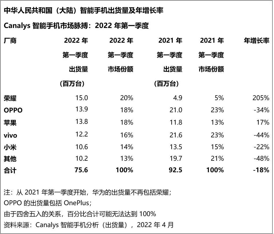 王慧瑩：海外增長、國內(nèi)低迷，聯(lián)想手機(jī)的進(jìn)擊與困局｜連線Insight