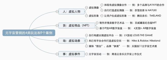 元宇宙營(yíng)銷(xiāo)三板斧：重構(gòu)人、貨、場(chǎng)