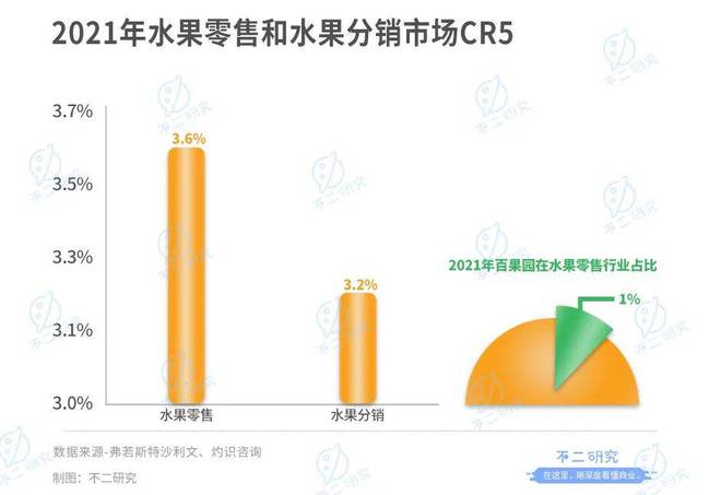 "水果銷售第一股"來了,洪九果品通過聆訊,萬億水果江湖大考