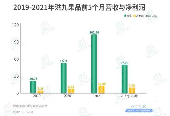 "水果銷售第一股"來了,洪九果品通過聆訊,萬億水果江湖大考