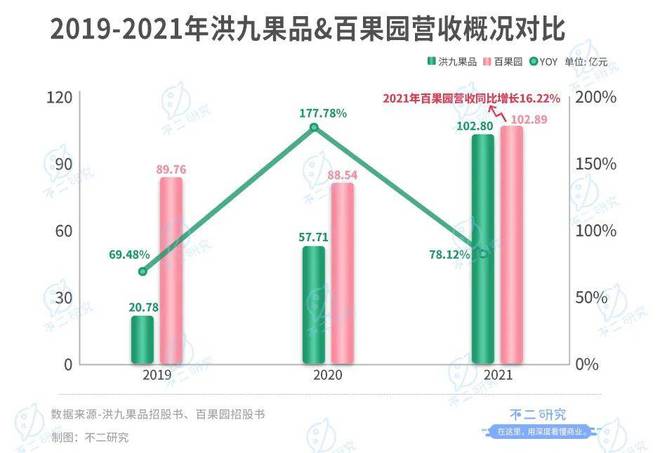 "水果銷售第一股"來了,洪九果品通過聆訊,萬億水果江湖大考