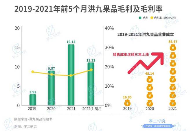 "水果銷售第一股"來了,洪九果品通過聆訊,萬億水果江湖大考