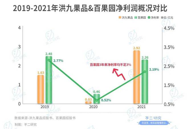 "水果銷售第一股"來了,洪九果品通過聆訊,萬億水果江湖大考