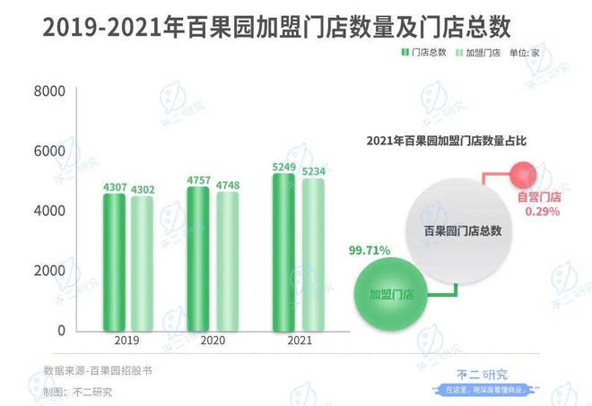 "水果銷售第一股"來了,洪九果品通過聆訊,萬億水果江湖大考