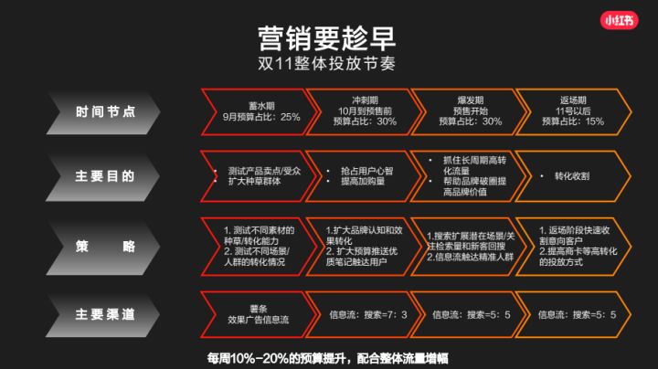 帶你揭秘，小紅書廣告投放指南2.0版！【建議收藏】