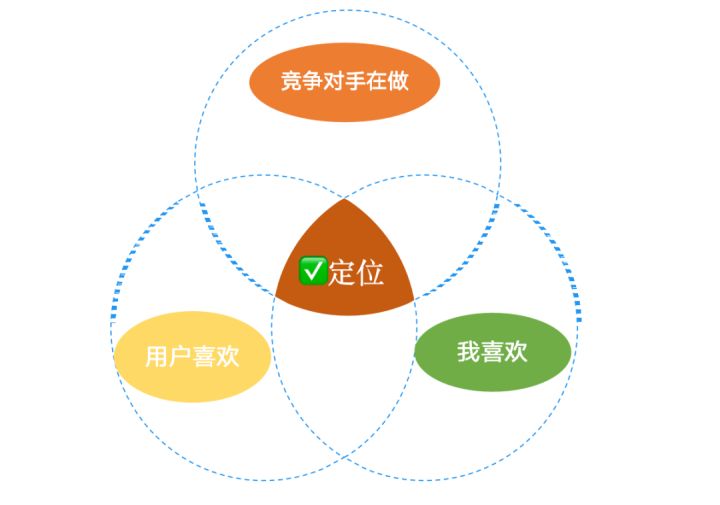 如何找準小紅書賬號定位？用這兩大策略就夠了！