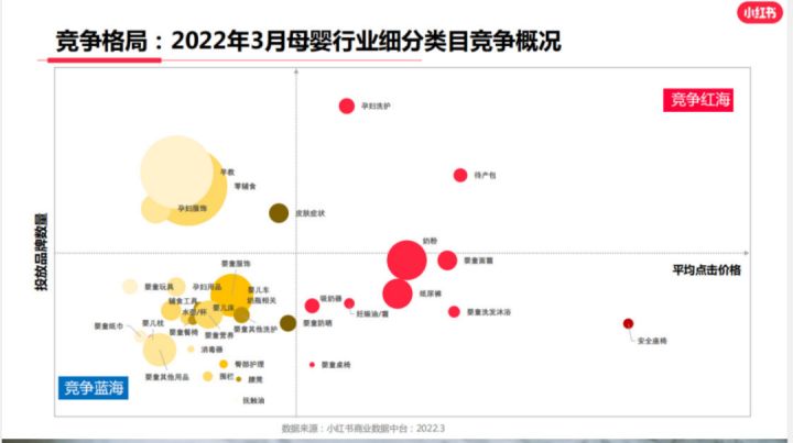 帶你揭秘，小紅書廣告投放指南2.0版！【建議收藏】