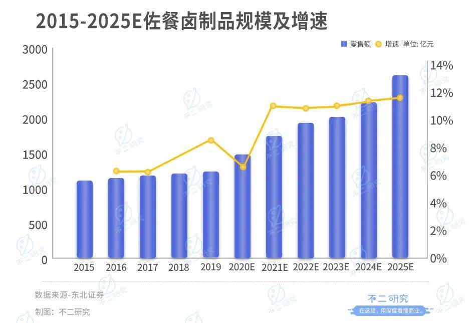 紫燕食品開放申購，“佐餐鹵味第一股”來了！