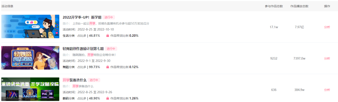 低成本打造頭部效果！20w粉也能在B站增長700w播放！