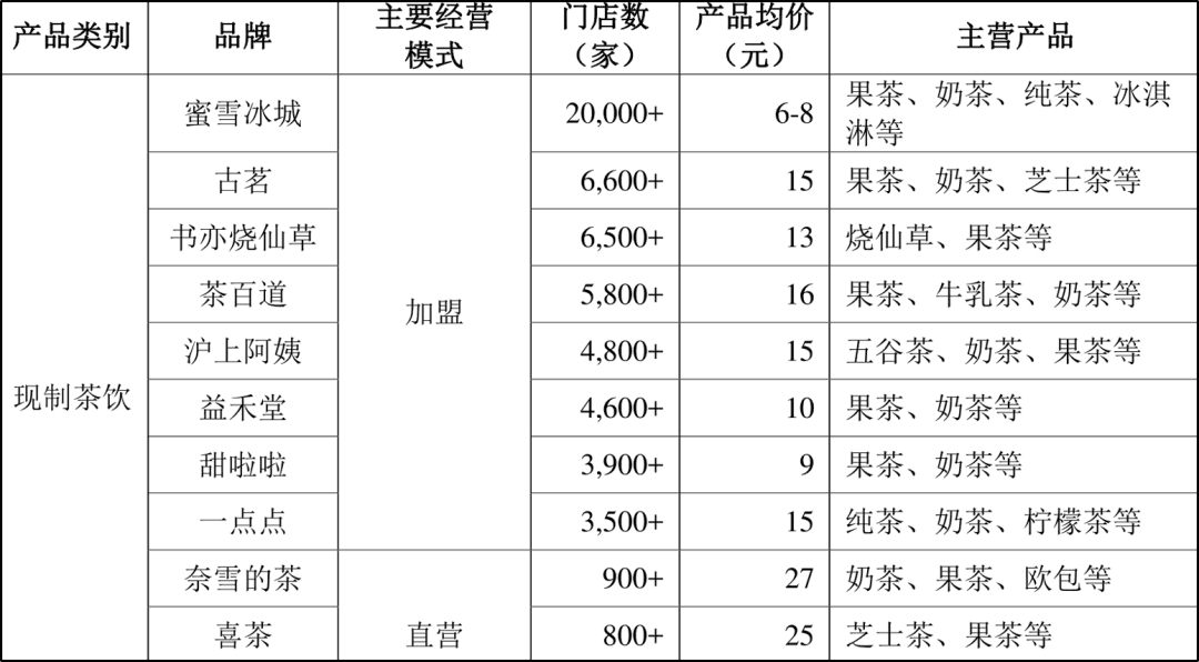 一年賣出30億根吸管，百億“甜蜜帝國(guó)”的隱秘生意經(jīng) | 雪豹財(cái)經(jīng)社