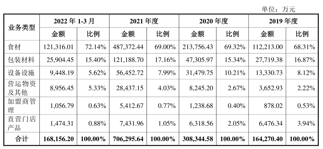 一年賣出30億根吸管，百億“甜蜜帝國(guó)”的隱秘生意經(jīng) | 雪豹財(cái)經(jīng)社