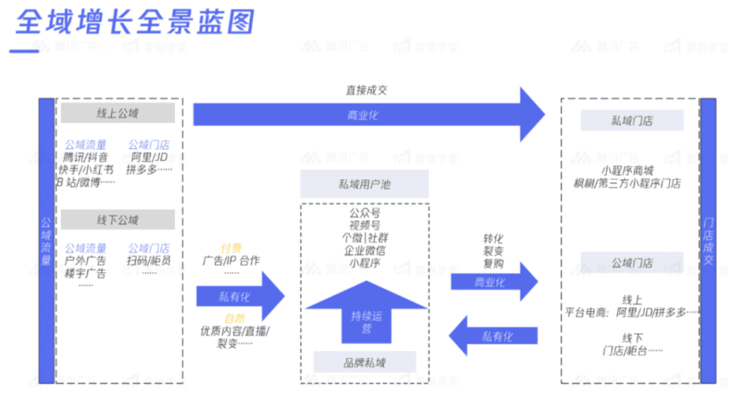 「全域」究竟從哪里來，要往哪里去