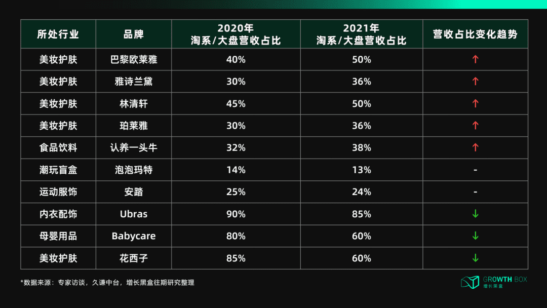 天貓DTC：沖破流量，沖向用戶｜?增長(zhǎng)黑盒Growthbox