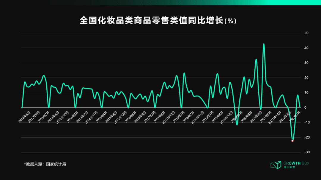 天貓DTC：沖破流量，沖向用戶｜?增長(zhǎng)黑盒Growthbox