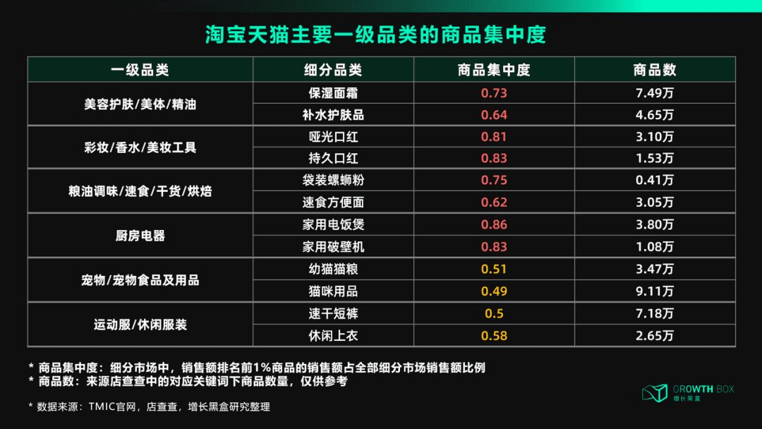 天貓DTC：沖破流量，沖向用戶｜?增長(zhǎng)黑盒Growthbox