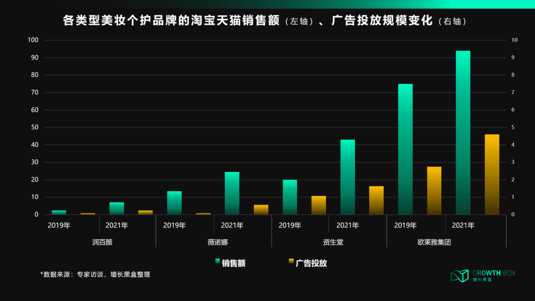 天貓DTC：沖破流量，沖向用戶｜?增長(zhǎng)黑盒Growthbox