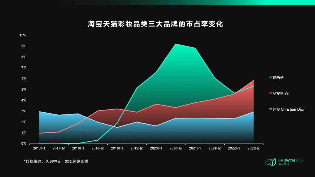 天貓DTC：沖破流量，沖向用戶｜?增長(zhǎng)黑盒Growthbox