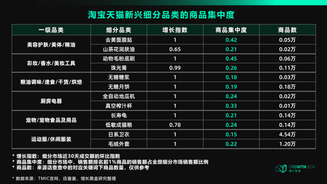 天貓DTC：沖破流量，沖向用戶｜?增長(zhǎng)黑盒Growthbox