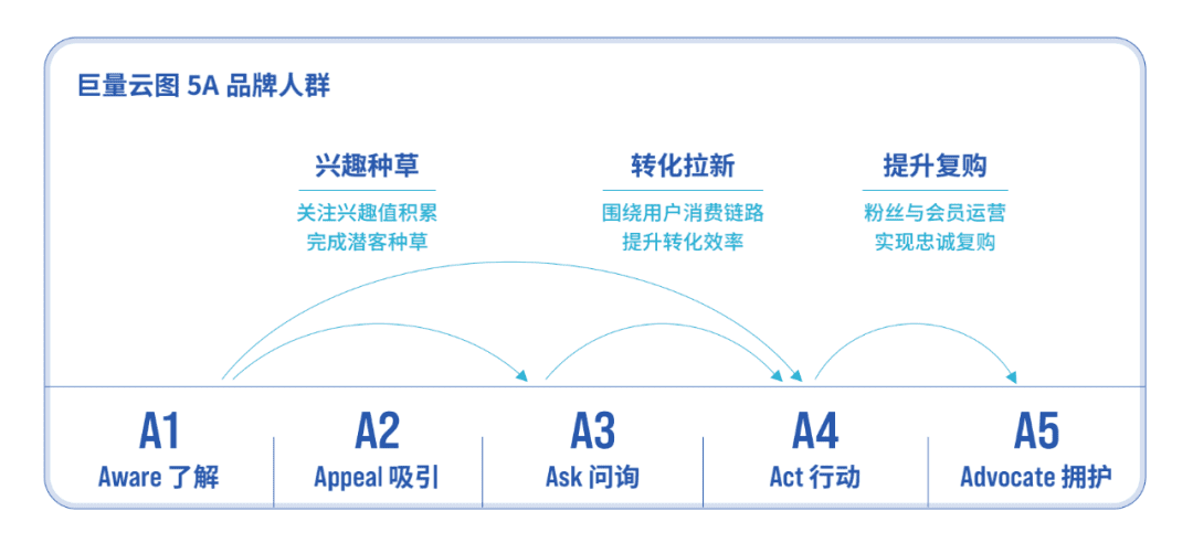 抖音只做自播的品牌，請(qǐng)立刻馬上鋪達(dá)人矩陣