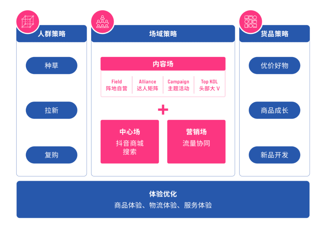 抖音只做自播的品牌，請(qǐng)立刻馬上鋪達(dá)人矩陣