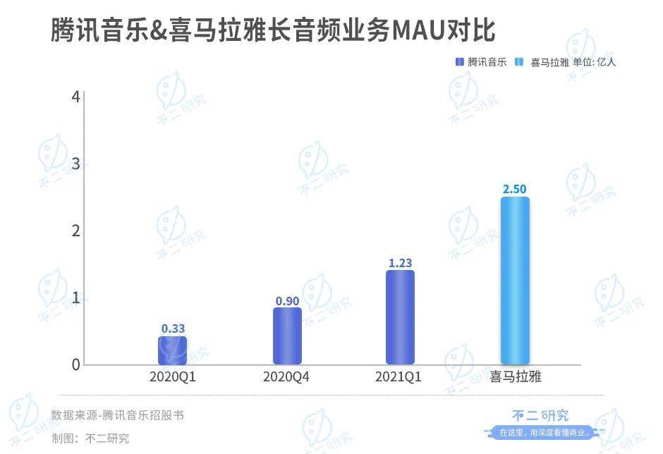 騰訊音樂回港上市，抖音取代網(wǎng)易云，成為騰訊音樂終極對手？