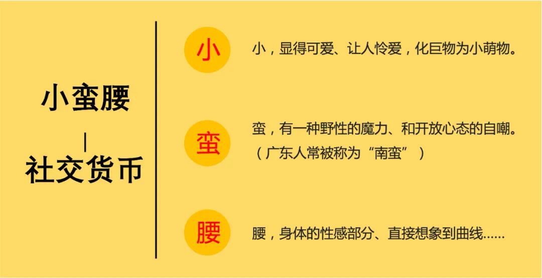 陳格雷：小蠻腰定律，社交貨幣的誕生