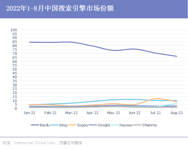 孫越：2022，怎么還有大廠覬覦搜索引擎