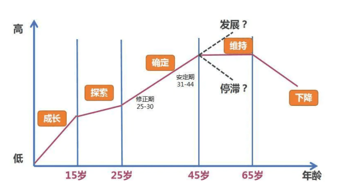 提升賺錢認(rèn)知的9個(gè)底層邏輯