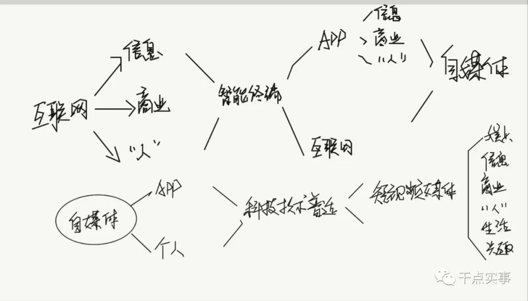 線下傳統(tǒng)行業(yè)如何布局線上：從策劃到運(yùn)營紋理級(jí)拆解