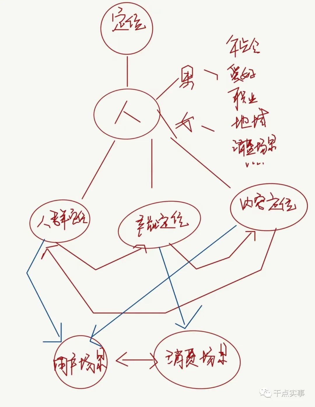 線下傳統(tǒng)行業(yè)如何布局線上：從策劃到運(yùn)營紋理級(jí)拆解