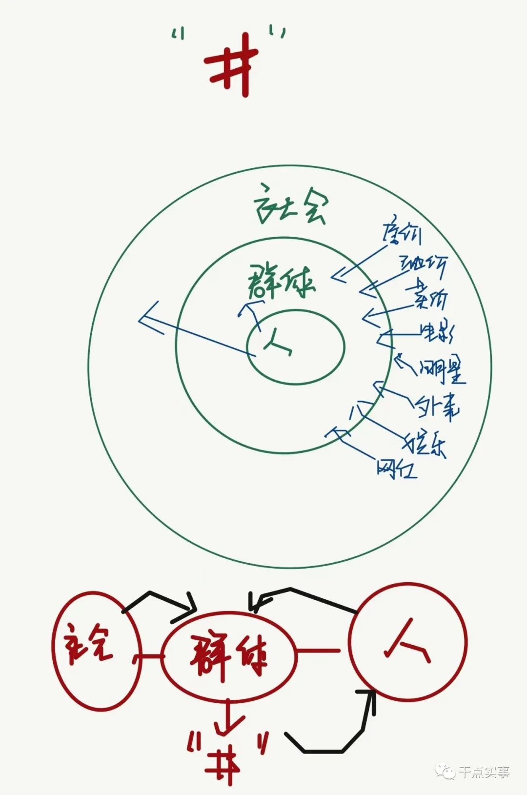 線下傳統(tǒng)行業(yè)如何布局線上：從策劃到運(yùn)營紋理級(jí)拆解