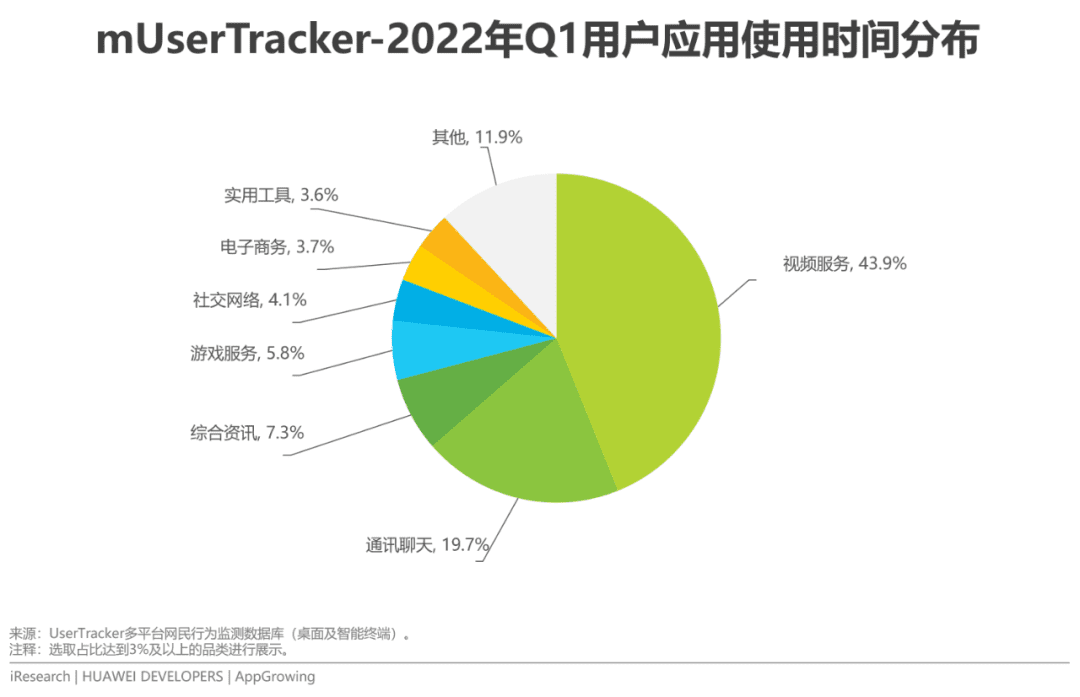 2022年移動(dòng)應(yīng)用運(yùn)營(yíng)增長(zhǎng)洞察白皮書