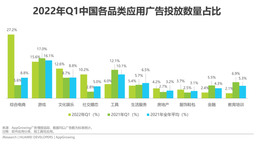 2022年移動(dòng)應(yīng)用運(yùn)營(yíng)增長(zhǎng)洞察白皮書