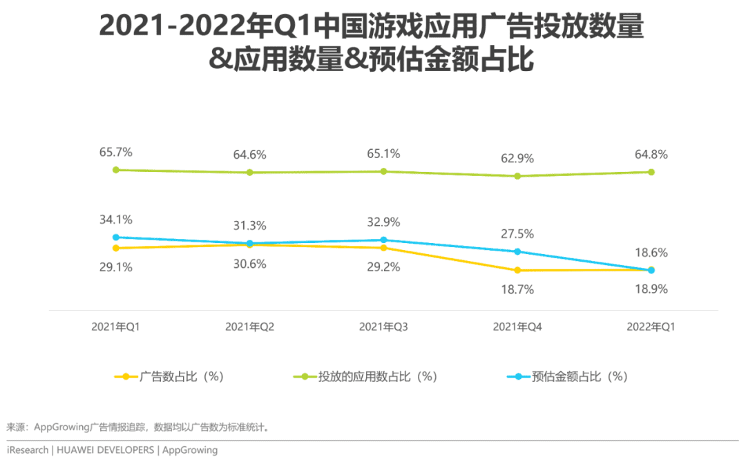 2022年移動(dòng)應(yīng)用運(yùn)營(yíng)增長(zhǎng)洞察白皮書