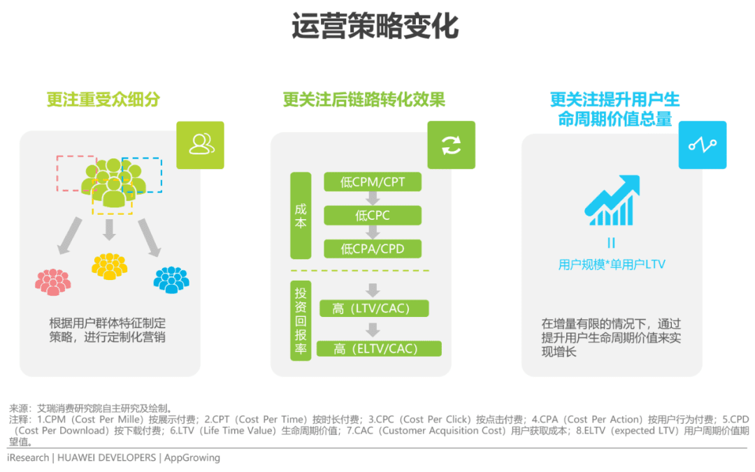 2022年移動(dòng)應(yīng)用運(yùn)營(yíng)增長(zhǎng)洞察白皮書