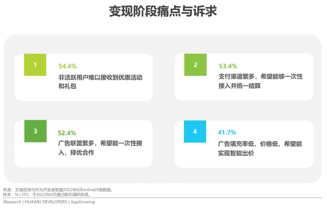 2022年移動(dòng)應(yīng)用運(yùn)營(yíng)增長(zhǎng)洞察白皮書